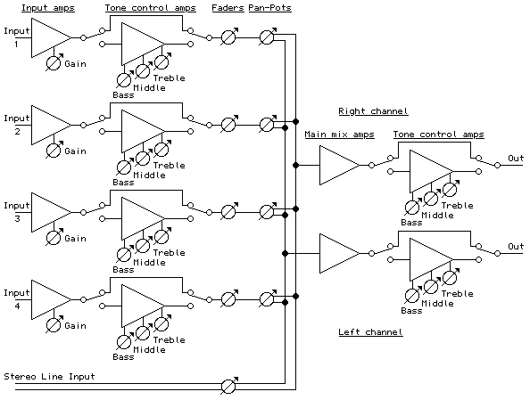 image mixer net