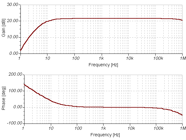 Bode Plot