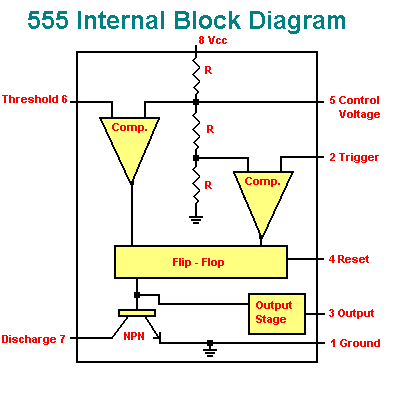 555/556 Timer info
