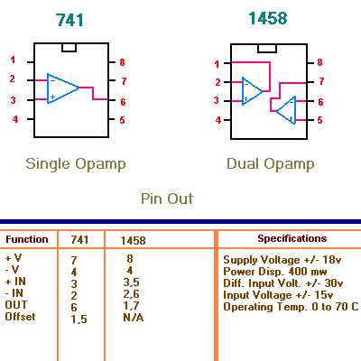 Opamp Specs