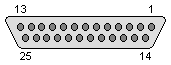 25 pin D-SUB female connector layout