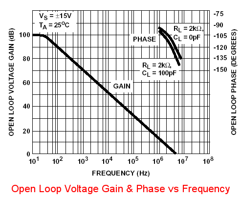 ca3140 bode plot