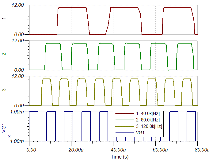 mk5 transient