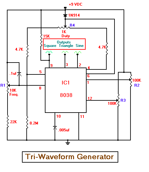 Tri-Waveform Generator
