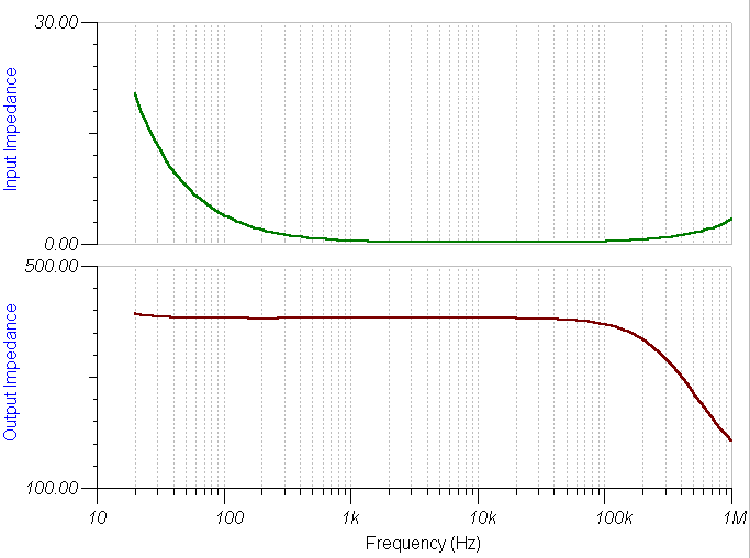 impedance plot
